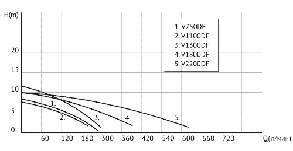 Дренажно-фекальный насос UNIPUMP FEKACUT V750DF (с режущим элементом), фото 2