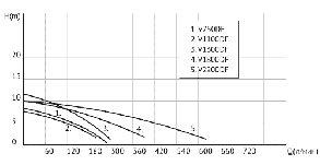 Дренажно-фекальный насос UNIPUMP FEKACUT V1800DF (с режущим элементом), фото 2