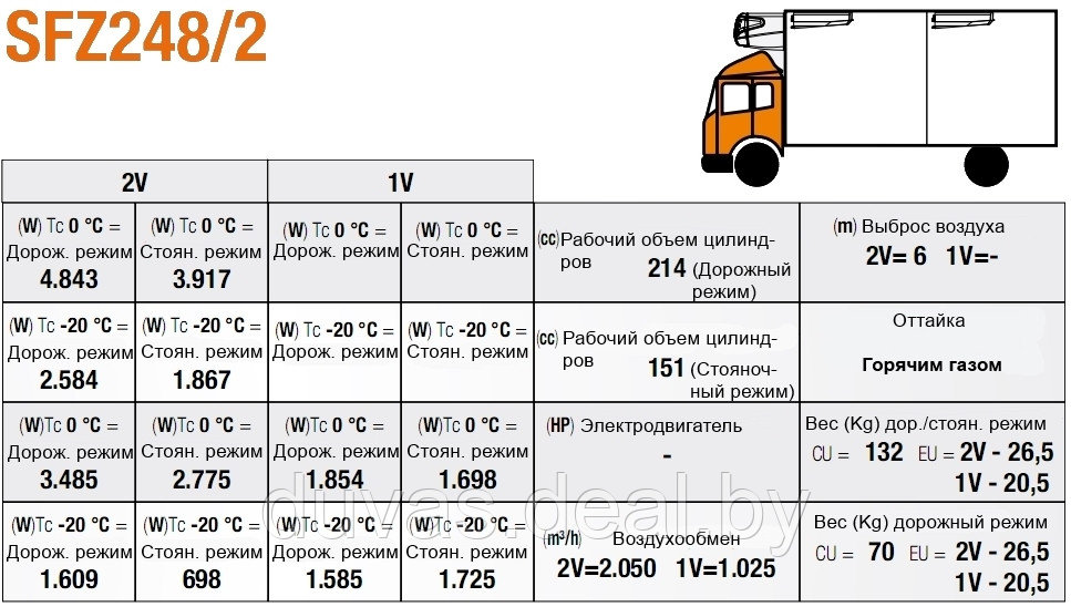 Холодильно-отопительная установка Zanotti (Занотти) SFZ248/2 - фото 5 - id-p21794398