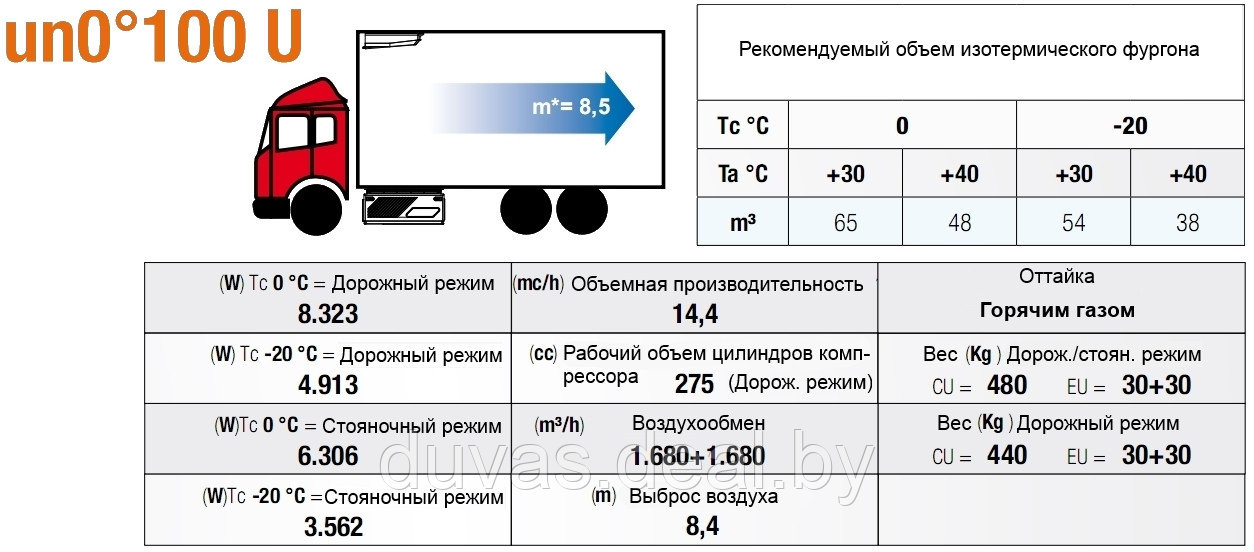 Холодильный агрегат Zanotti (Занотти) UNO100U - фото 4 - id-p21794542