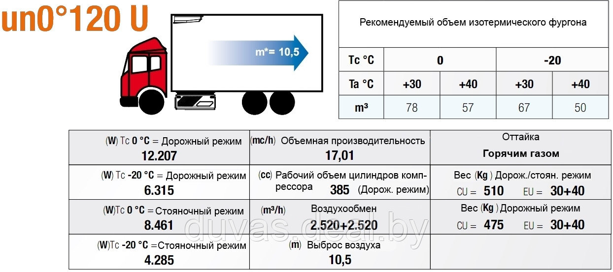 Холодильный агрегат Zanotti (Занотти) UNO120U - фото 4 - id-p21794559