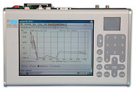 Система двухканального спектрального анализа PP Systems UniSpec-DC