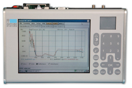 Система двухканального спектрального анализа PP Systems UniSpec-DC - фото 1 - id-p176153977