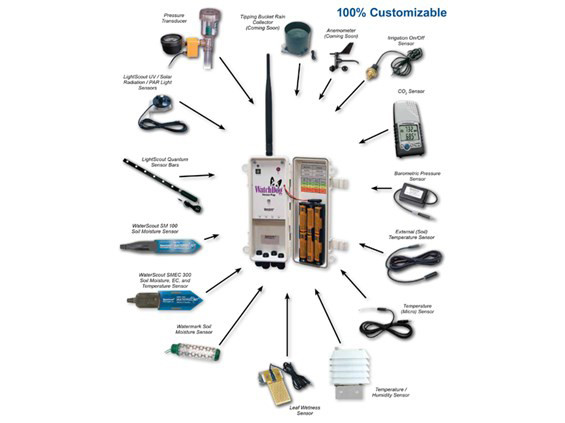 Беспроводная сеть датчиков для агрономии Spectrum Technologies SpecConnect - фото 6 - id-p176154031