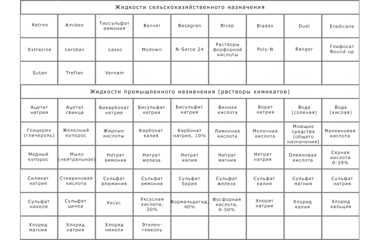 Мотопомпа для химических жидкостей RATO RT50HB35 - фото 3 - id-p107963973