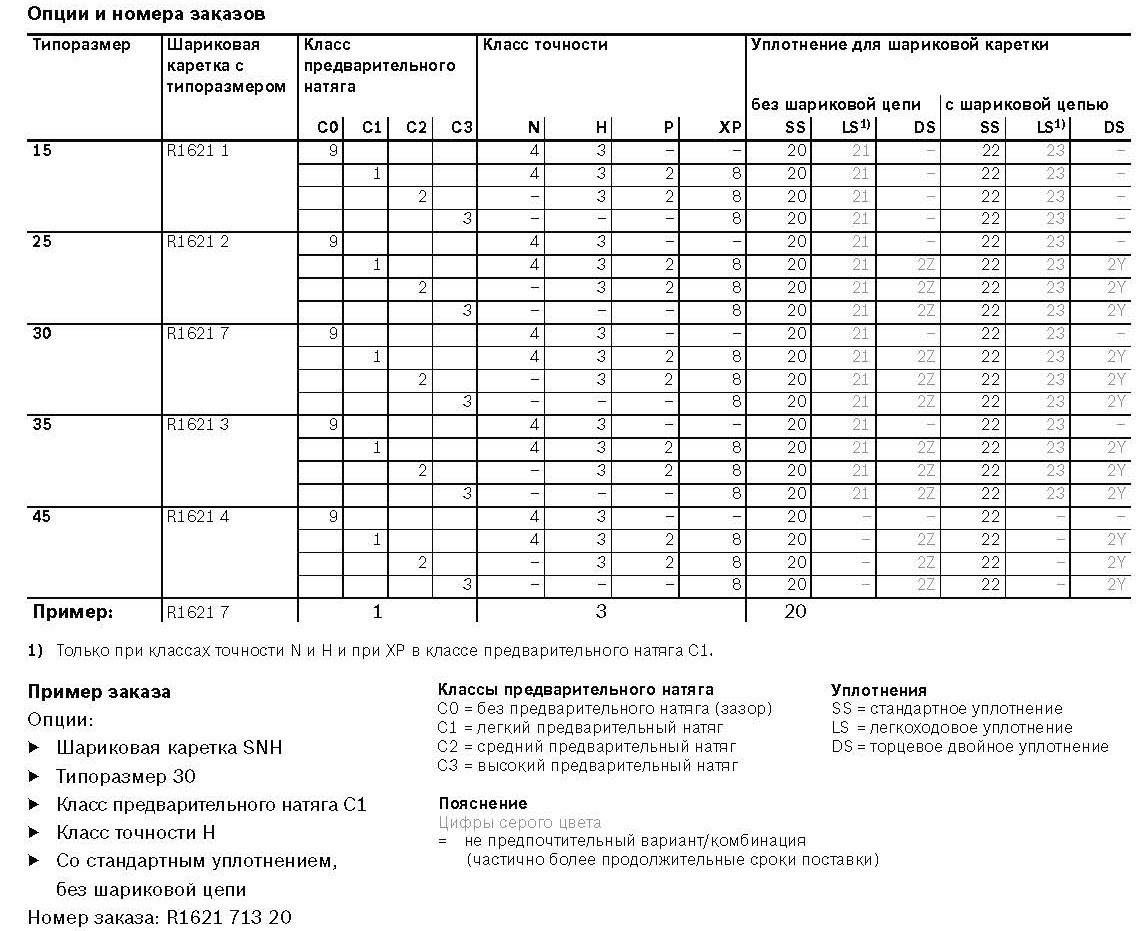 Каретка R162121320 - фото 2 - id-p176201960