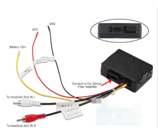 Оптический кабель цифрового усилителя for Mercerdes Benz ml/gl/r 2005-2011, e/cls/slk 2009-2012, porsche