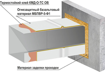 ДЫМОУДАЛЕНИЕ И ПРОТИВОДЫМНАЯ ЗАЩИТА