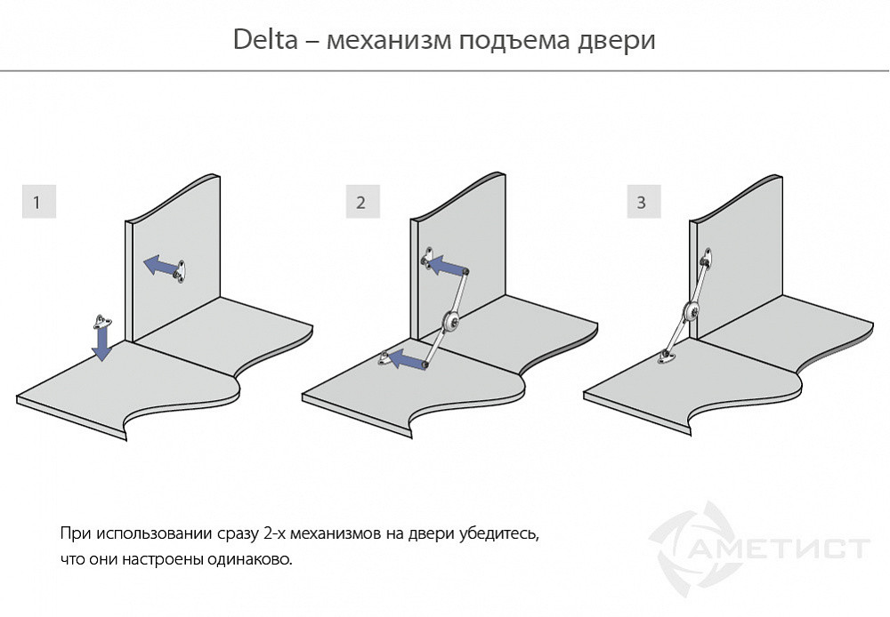 Механизм подъема двери Delta - фото 2 - id-p176393302