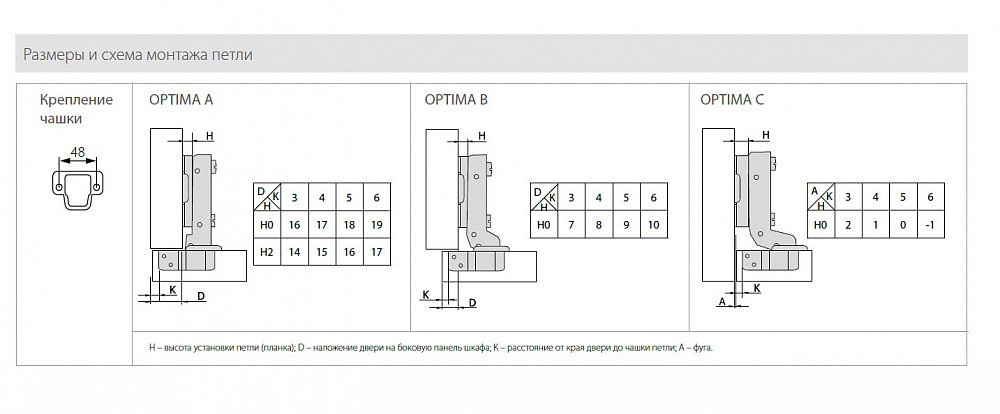Петля OPTIMA 700 clip-on D35мм с доводчиком для вкладных дверей, никель HM700C.100NI - фото 2 - id-p176398473