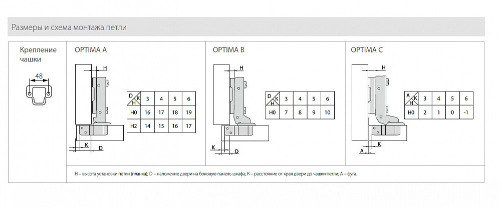 Петля OPTIMA 700 clip-on D35мм с доводчиком для полунакладных дверей, никель HM700B.100NI - фото 2 - id-p176398477