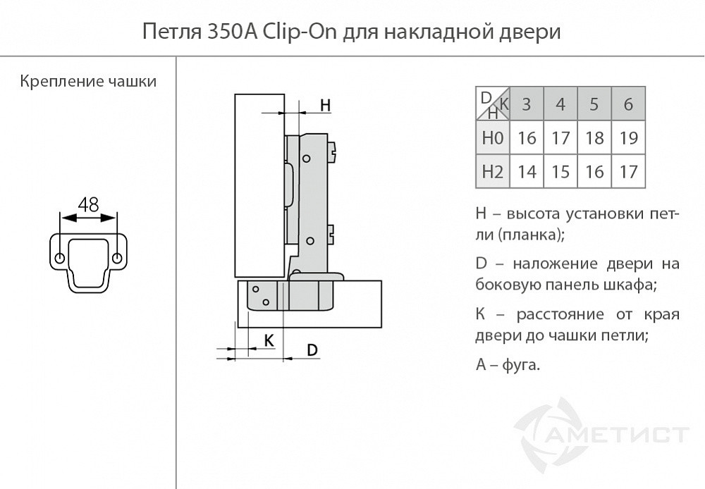 Петля 350 Clip-On D35мм с доводчиком для накл. дверей с м.планкой H0мм HR350A.110NI - фото 2 - id-p176398489