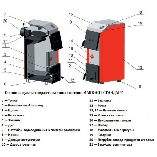 Твердотопливный котел Маяк АОТ-16 STANDARD - фото 3 - id-p146552113