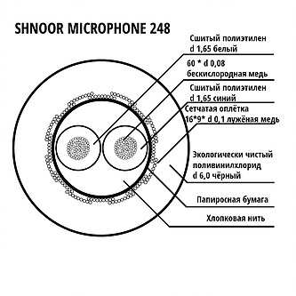 SHNOOR 248BLK - Кабель микрофонный, 2x0,48мм, d6