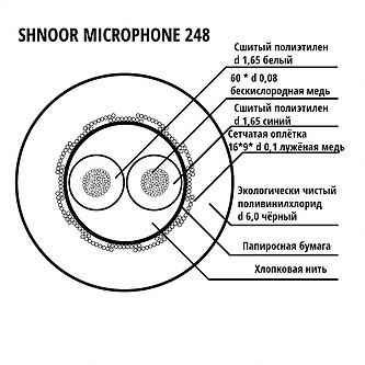 SHNOOR 248BLK - Кабель микрофонный, 2x0,48мм, d6 - фото 1 - id-p176558513