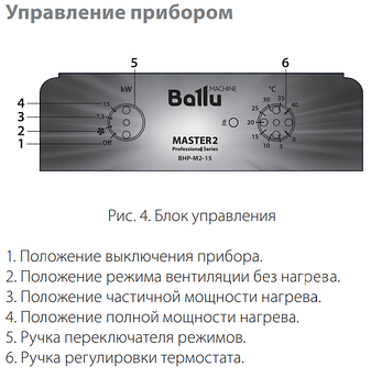 Пушка тепловая электрическая BALLU BHP-M2-20, фото 2