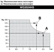 WINGO 3524HS BDKIT2 комплект высокоскоростной автоматики Nice для распашных ворот до 3 м и весом до 200 кг. - фото 3 - id-p168318260