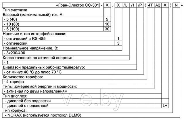 Структурная схема условного обозначения счетчиков модификации Гран-Электро СС-301 NORAX