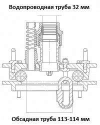 Оголовок скважинный на обсадную трубу 113-114 мм водопроводную 32 мм