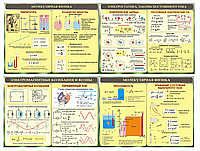 Плакаты по физике, каждый плакат р-р 95*70 см, цена за шт