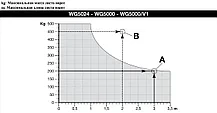 WINGO 3524 KCE комплект автоматики Nice для распашных ворот со створками до 3,5 м и весом до 500 кг - фото 4 - id-p168169051