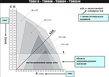 TOONA 5024 HS BDKIT2 комплект высокоскоростной( Hi-Speed) автоматики Nice для ворот с шириной до 5 м и 400 кг. - фото 5 - id-p168045254