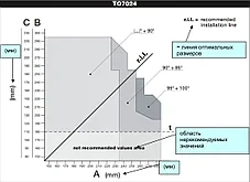 TOONA 7024 BDKIT комплект автоматики Nice для распашных ворот с шириной до 7 м и весом до 1700 кг - фото 3 - id-p168043744