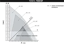 TOONA 5016 PBDKIT2 комплект автоматики Nice для распашных ворот с шириной створки до 5 м и весом до 1000 кг - фото 4 - id-p168040089