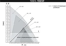 TOONA 5016 PBDKIT комплект автоматики Nice для распашных ворот с шириной до 5 м и весом до 1000 кг - фото 3 - id-p167919548