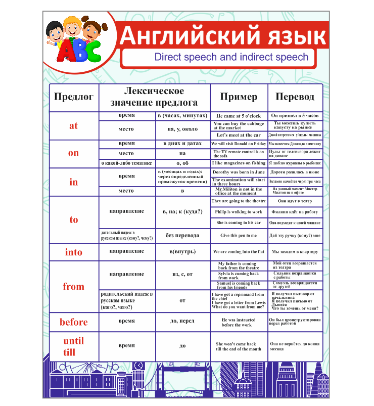 Школьный стенд в кабинет английского языка "Предлоги"