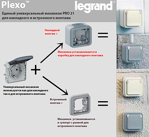 Накладные розетки и выключатели Legrand Plexo IP55
