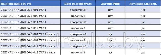 Светильник светодиодный «Сириус» IP54 c\без датчиком ФШ, пластиковый, фото 2