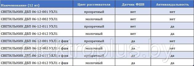 Светильник светодиодный «Сириус» IP54 c\без датчиком ФШ, пластиковый, фото 3