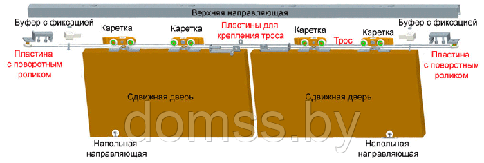 Синхронизатор для раздвижных дверей SYN-1 - фото 4 - id-p177222568