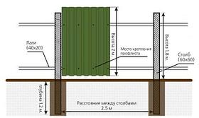 Профнастил