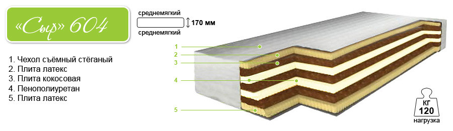 Матрас Барро Сыр 604HR 120x200 - Барро - фото 2 - id-p177296666