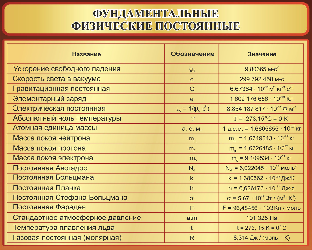 Дать определение единицы измерения силы