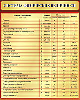 Стенд "Система физических величин СИ" размером 1000 х 800мм.