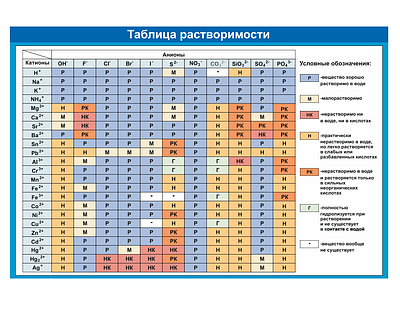 Стенды в кабинет химии