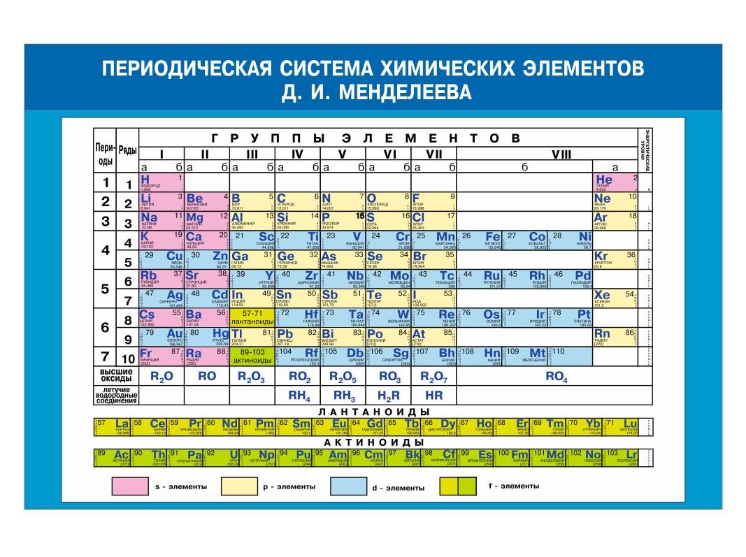 Школьный стенд для кабинета химии "Периодическая система химических элементов Д. И. Менделеева"