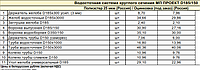 Водосточные системы МеталлПрофиль Проект