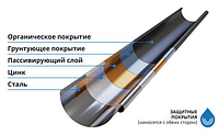 Водосточная система KROP Сталь (ПОЛЬША)