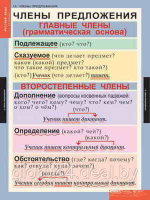 Таблицы демонстрационные "Русский язык 5 кл." - фото 1 - id-p22302527