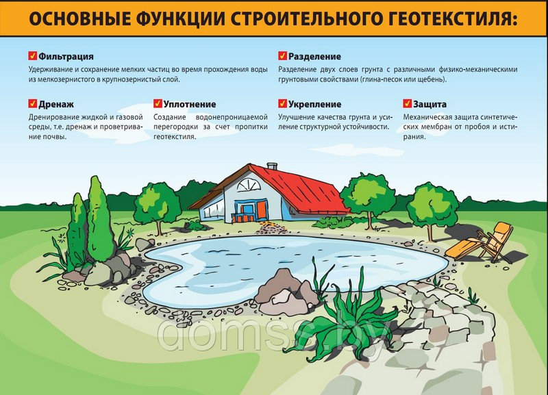 Геотекстиль. Полотно нетканое иглопробивное строительное ГТЛ 100/2х145м - фото 3 - id-p8759196