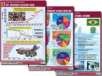 Комплект таблиц по географии "Население и хозяйство мира" (16 табл., формат А1, лам.)