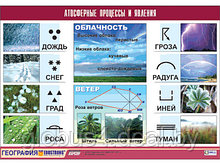 Таблица демонстрационная "Атмосферные процессы и явления" (винил 70x100)