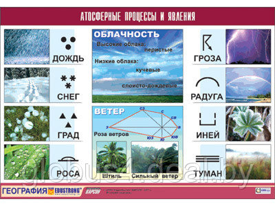 Таблица демонстрационная "Атмосферные процессы и явления" (винил 70x100) - фото 1 - id-p22306742