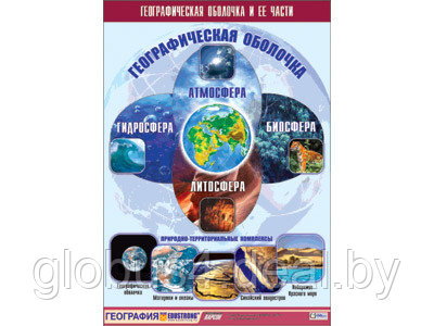 Таблица демонстрационная "Географическая оболочка и ее части" (винил 100x140)