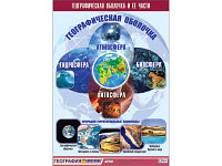 Таблица демонстрационная "Географическая оболочка и ее части" (винил 100x140)