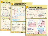 Комплект таблиц "Алгебра и начала анализа. Неравенства" (6 табл., формат А1, лам.)